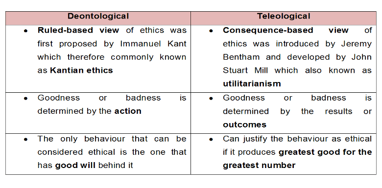 Picture 1 - Ethical Leadership