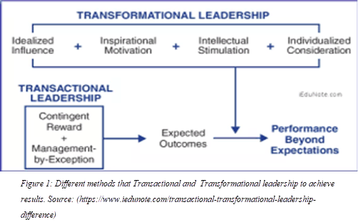 11 - Leadership and Change Management