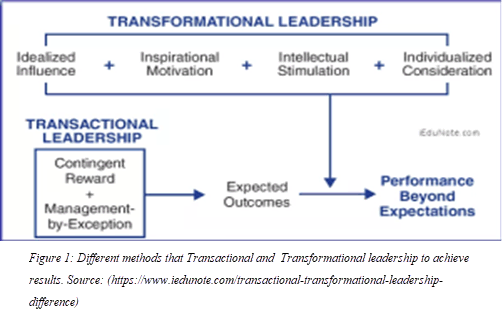 Leadership and Change Management 11 - Leadership and Change Management