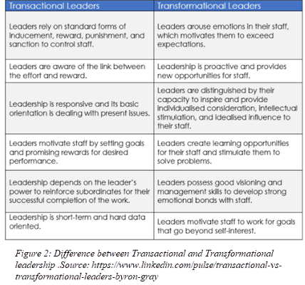 12 - Leadership and Change Management